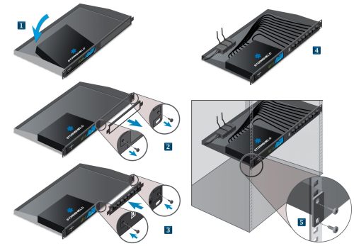 Kit ports console et interfaces frontales SN-S-Series | NA-SN-S-RACK-FRONT